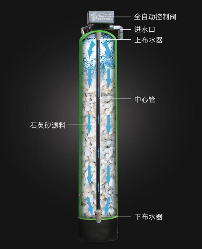 水质异色异味，净水设备如何选最划算？